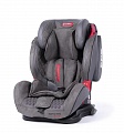  Coletto Sportivo Only Isofix, 9-36  (1-2-3)